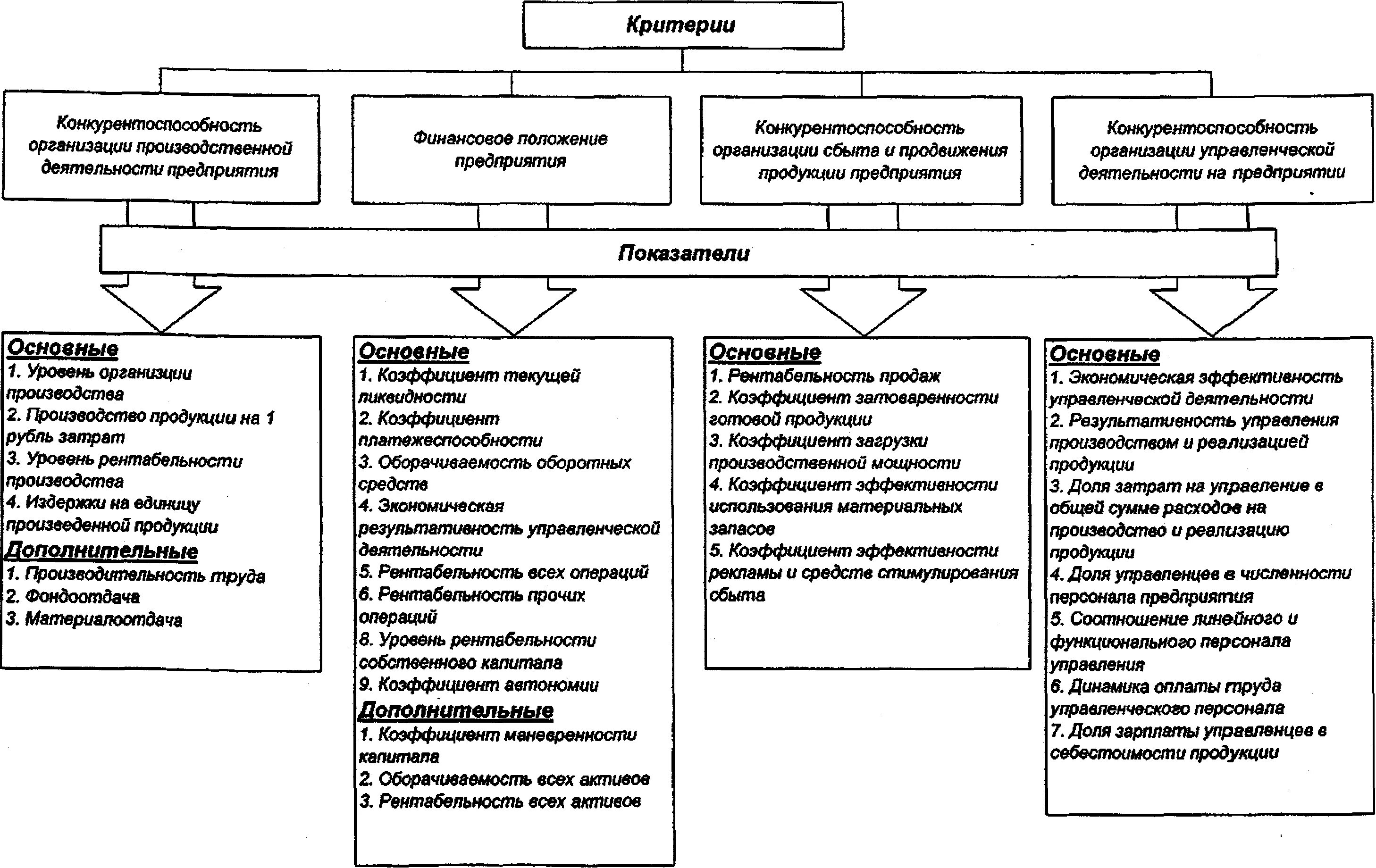 Показатели безопасности организации. Критерии оценки уровня экономической безопасности предприятия. Критерии и индикаторы экономической безопасности. Экономическая безопасность производственного предприятия. Основной критерий производственной деятельности.