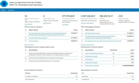 Электронный магазин гз