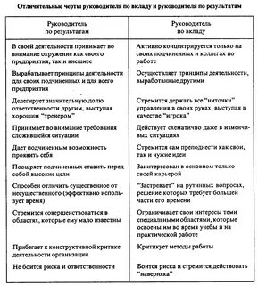 Сформулируйте характерные