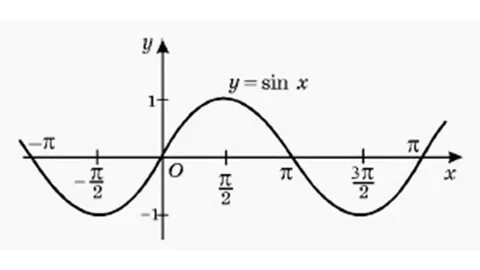 Y 2x 1 cosx 2sinx 5