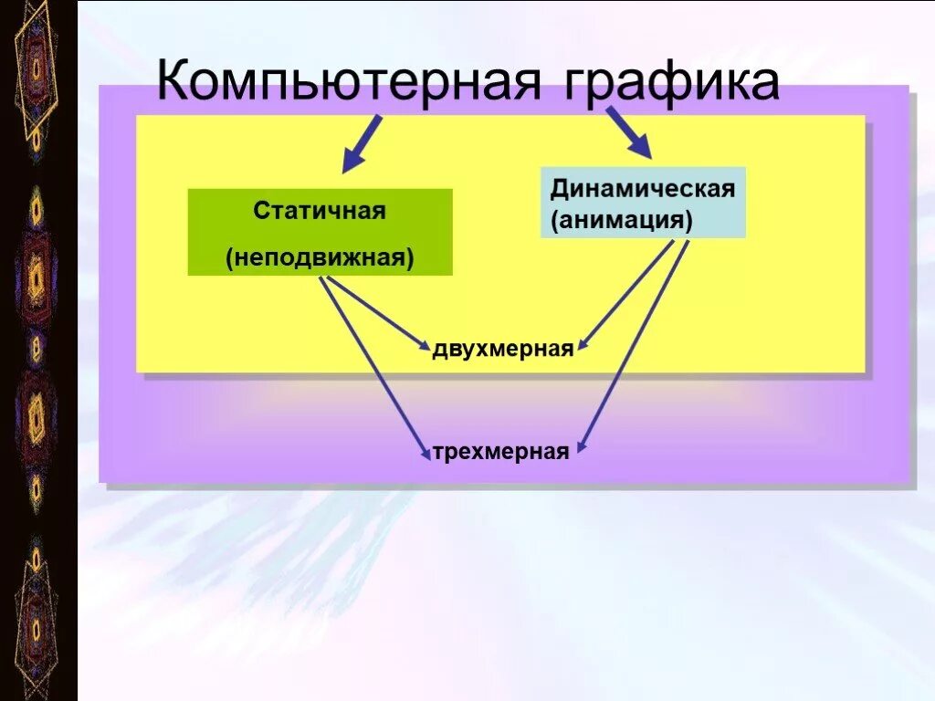 Графикой является