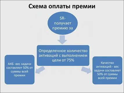 Все схемы выплаты кредита