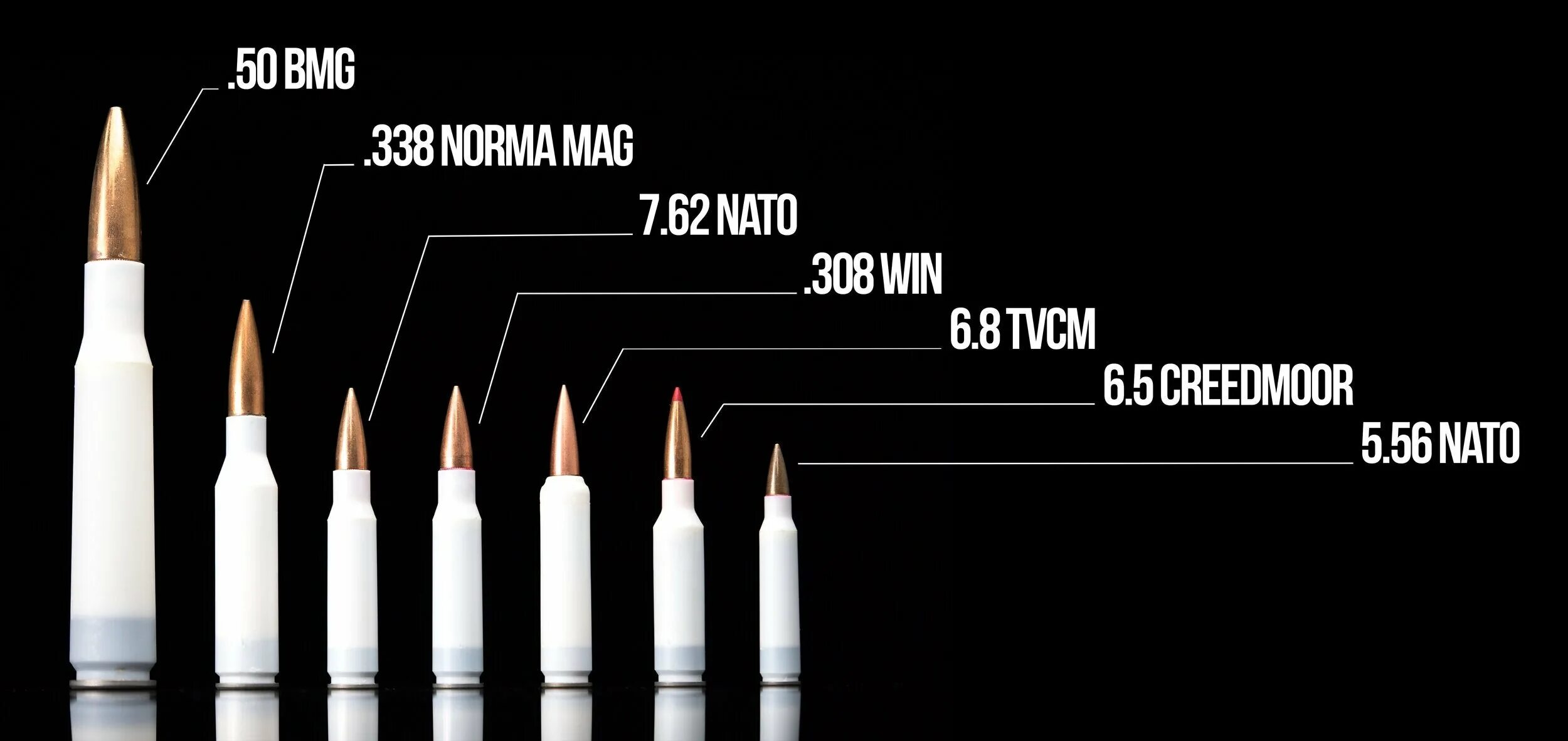 3 5 x 63. Патрон 338 Norma Magnum. 338 Норма Магнум патрон. Ngsw 6.8 патрон. Патроны НАТО.