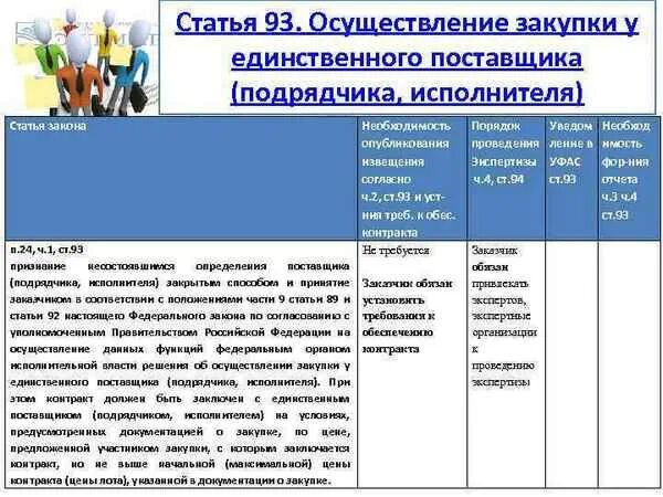 Фз 44 ст 93 2