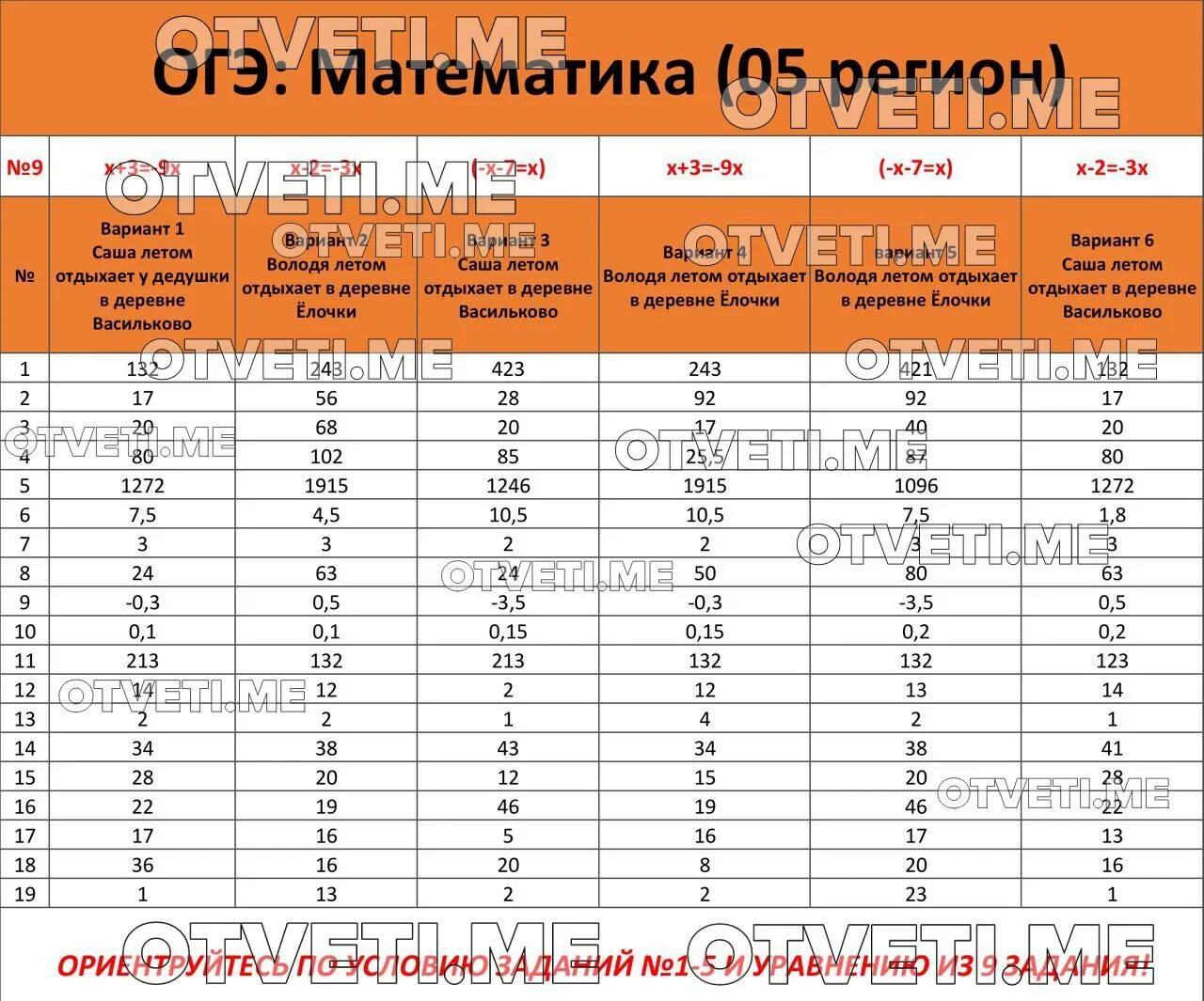 Огэ 11 класс 2023. Оценка ОГЭ по математике. Ответы ОГЭ. Шины ОГЭ 2023.