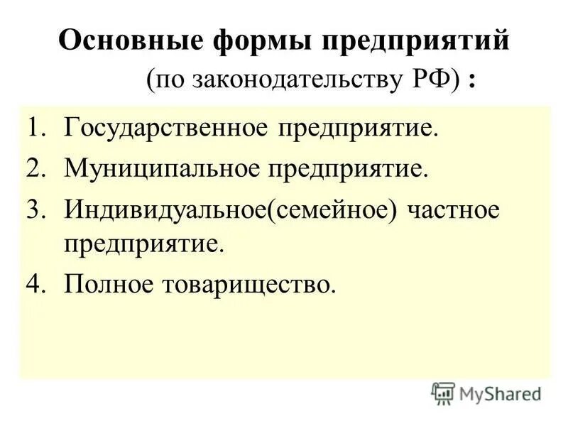 Роль предпринимательства в экономике презентация