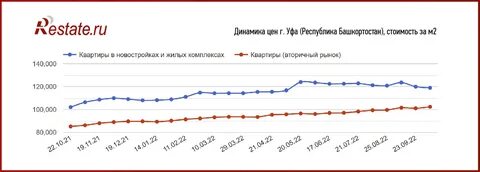 Рынок недвижимости прогноз на 2025 вторичка