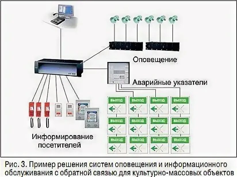 Адрес оповещения. Система обратной связи СОУЭ. Система оповещения схема. Обратная связь с зонами оповещения. Обратная связь зон пожарного оповещения.