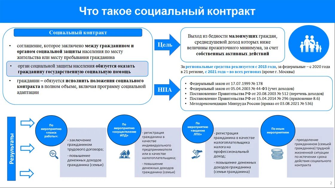 Социальный контракт условия 2023. Социальный контракт для малоимущих семей. Социальный договор. Социальный контракт в 2023 году. Инфографика по социальному контракту.