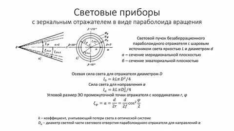 Определить силу света точечного источника