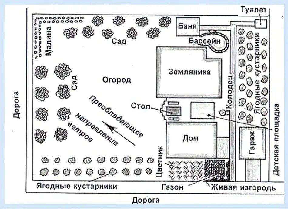 Планы высадки. Схема расположения построек на земельном участке 6 соток. Схема планировки земельного участка 10 соток. План усадебного участка 10 соток. Схема постройки туалета на дачном участке 6 соток на участке.