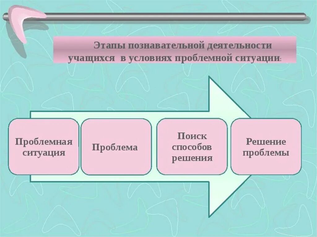 Высший процесс познавательной деятельности человека