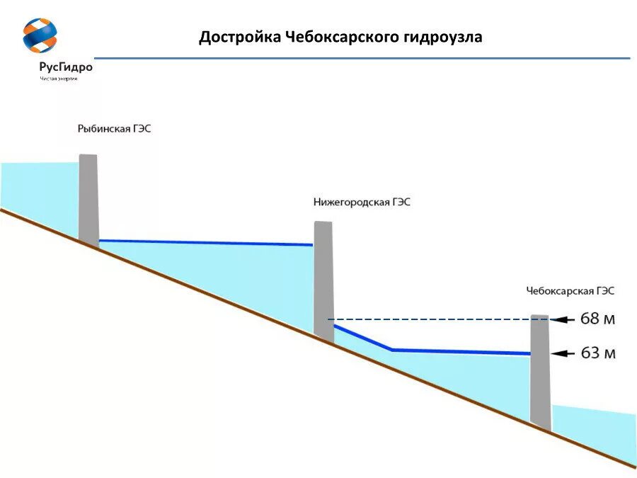 Что значит критический уровень реки
