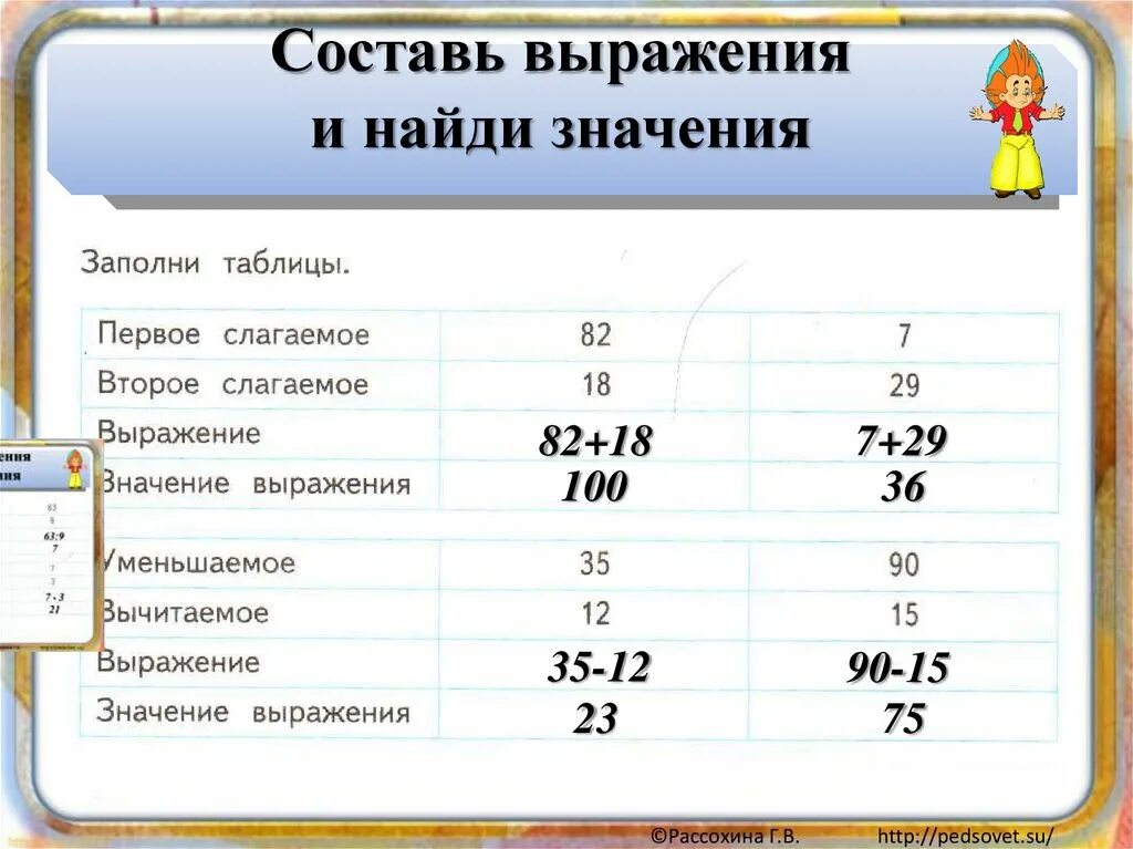 8 27 до сотых. 2 Выражения. Что показывает каждое выражение составленное по следующей таблице. 53 Значение.