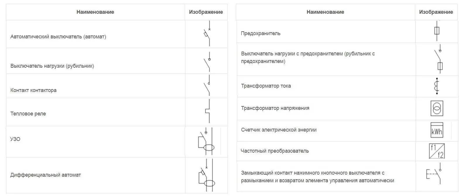 Выключатель нагрузки на схеме обозначение Bel-Okna.ru