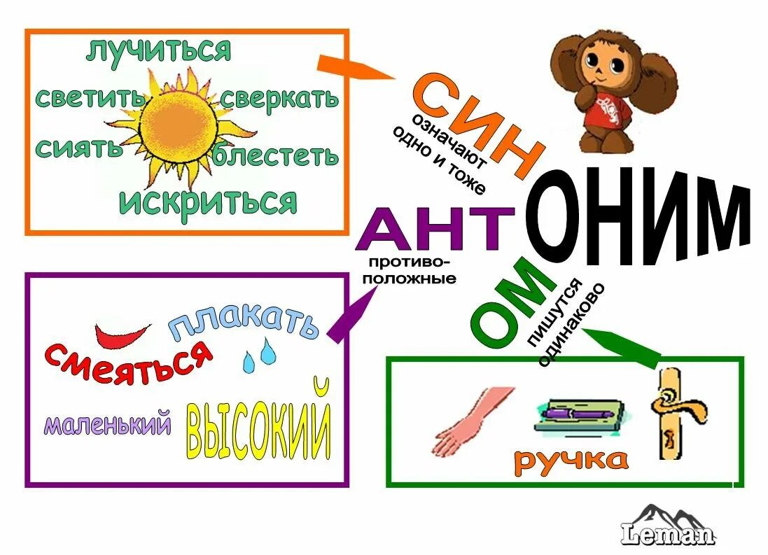 Рабочая тетрадь синоним. Русский язык синонимы антонимы омонимы. Синонимы антонимы памятка. Синонимы антонимы омонимы 2 класс. Памятка синонимы антонимы омонимы.