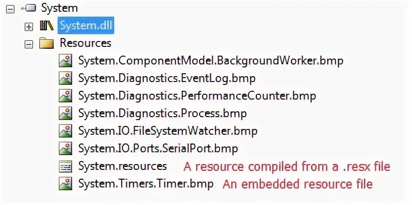Compile dll. Compile dll