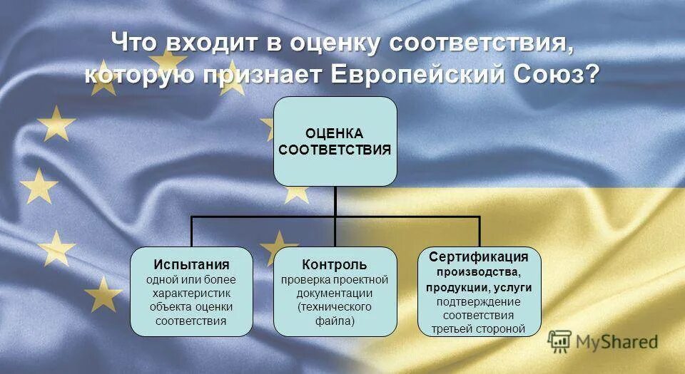 Сколько лет европейскому союзу. Деятельность Евросоюза. Проект Евросоюза. Евросоюз схема. Структура европейского Союза.