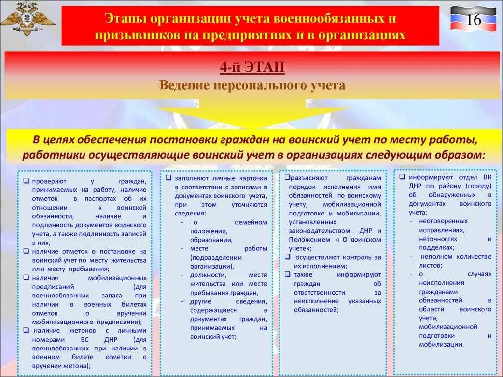 Этапы организации воинского учета. Документация по ведению воинского учета в организациях. Учет военнообязанных. Воинский учет в организации на призывника. Военный комиссариат муниципального образования