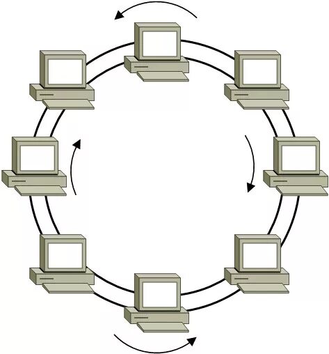 Базовые топологии локальных сетей. Каждый топологии компьютер сети. Звезда шина топология сети. Базовые топологии локальных сетей. Топология локальных сетей шина кольцо звезда сетей.