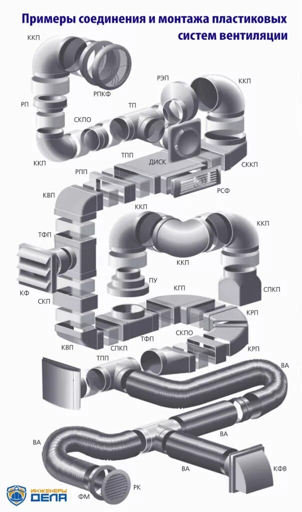 Фасонные детали воздуховода схема. Схема соединения пластикового воздуховода кухонной вытяжки. Воздуховоды для вентиляции вытяжки схема. Схема сборки вентиляции для вытяжки. Как называются вентиляционные