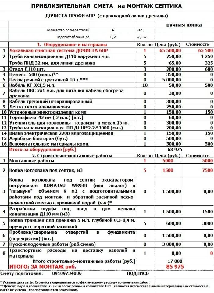 Монтаж радиатора отопления расценка в смете. Смета на монтаж септика. Смета на монтаж системы отопления в частном доме. Расценки по монтажу отопления в частном доме. Смета на отопление частного дома 100 м2 электрический котел.