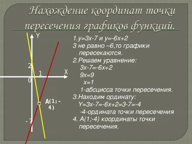 Y kx 3 2 19. Y = X - 7 линейная функция? График. Точка пересечения графиков функций. Ордината точки пересечения графиков. Абсцисса точки пересечения графиков.