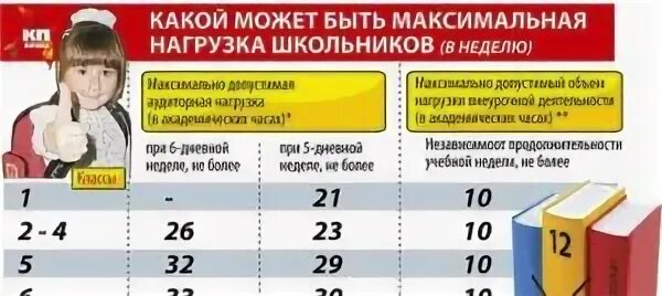 Скольких лет можно работать