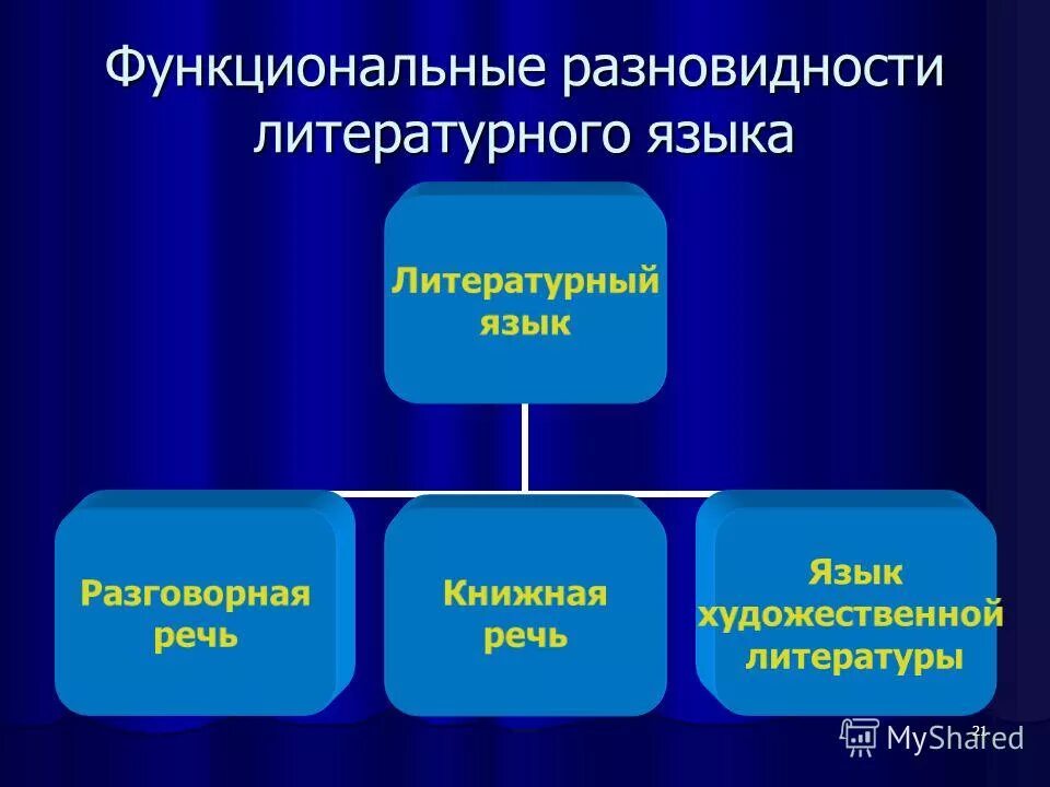 функциональная тема. функциональная тема. функциональная тема. функциональная тема. функциональная тема.