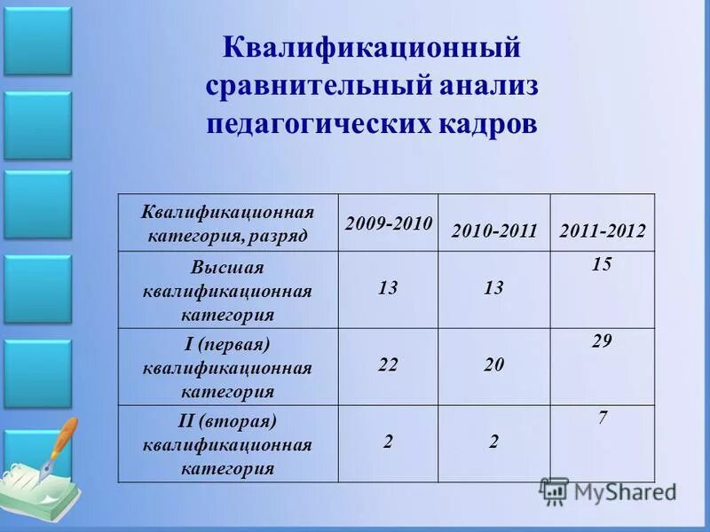 Разряд, квалификационная категория. Разряд квалификация категория. Квалификационный разряд это.