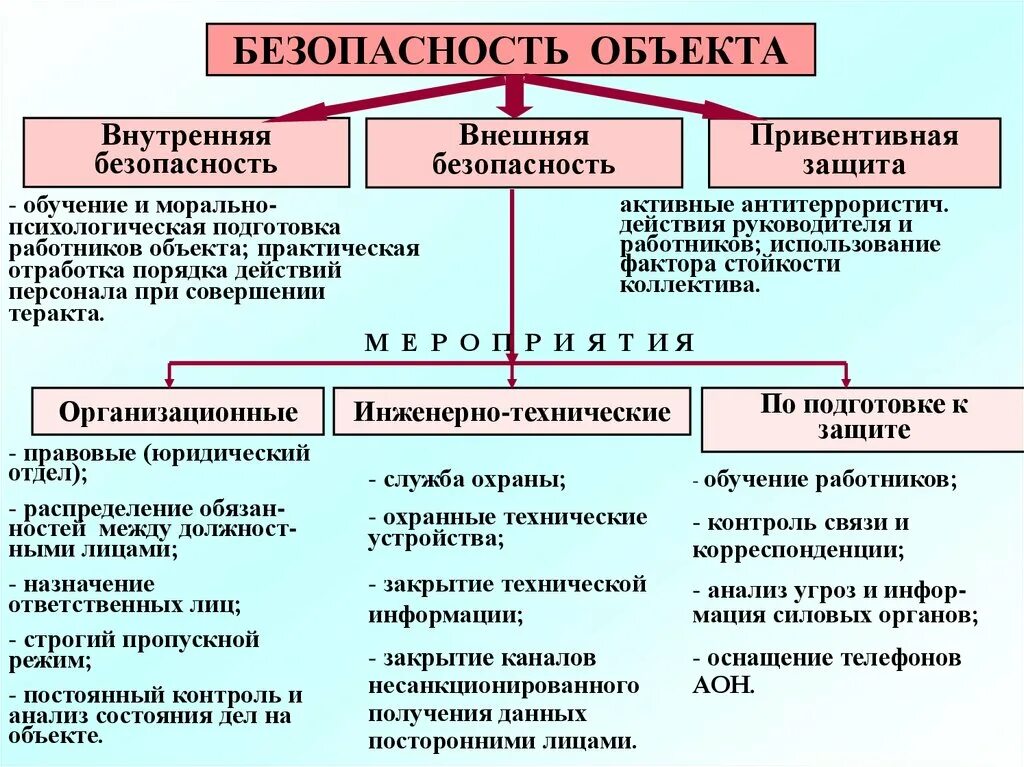 Компания безопасность объектов