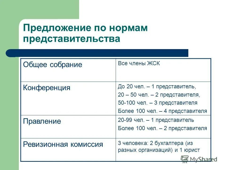 5 нормальных предложений. Употребление вместо в предложении. Нормы построения сложноподчиненного предложения. Принятые нормы. Основные лексические нормы русского языка.