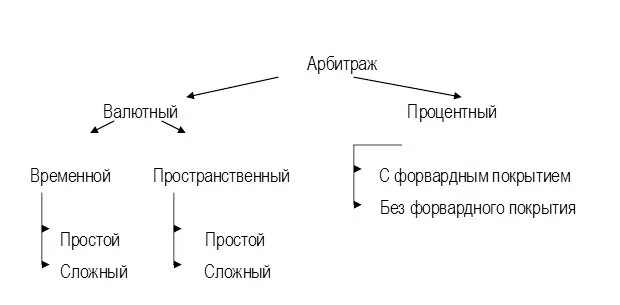 Простейший арбитраж крипты. Виды арбитража. виды валютного арбитража. валютный арбитраж. арбитражные сделки.