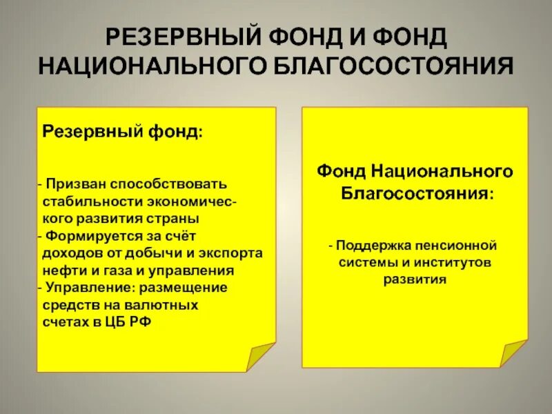 Национальный резервный фонд. Резервный фонд нац. Национального благосостояния. Резервный фонд и фонд национального благосостояния РФ. Отличия резервного фонда и фонда национального благосостояния. Резервный фонд и фонд национального благосостояния различия.