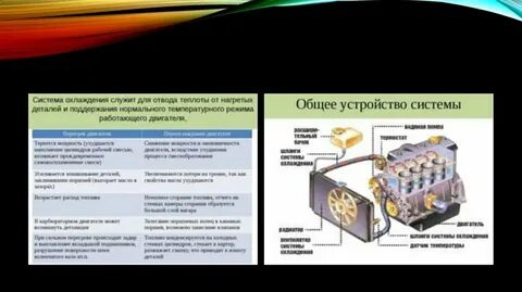 Каково назначение системы охлаждения