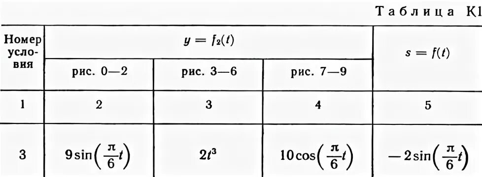 Вариант 73