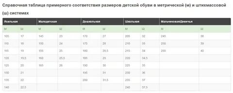 В таблице дано соответствие размеров