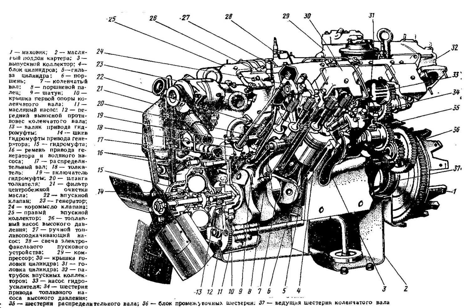 Названия двигателей автомобилей. Двигатель КАМАЗ 5320 схема двигателя. Конструкция мотора КАМАЗ 740. Двигатель КАМАЗ 740 схема. Строение двигателя КАМАЗ 740.