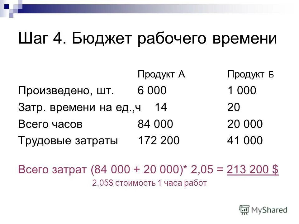 Планирование мероприятий по сокращению численности персонала. Расчет бюджета рабочего времени. Бюджет времени локомотива. Бюджет времени школьника. Годовой бюджет рабочего времени.
