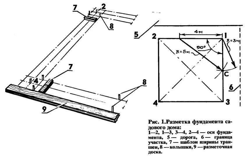 Как правильно диагональ фундамента. Разметка фундамента 4,5*5. Разметка осей ленточного фундамента. Разметка фундамента 6м на 3м. Как рассчитать прямой угол при строительстве фундамента.