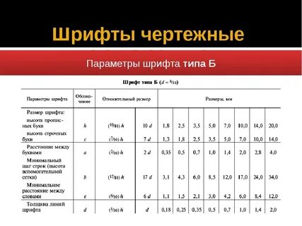 Шрифт размером 3 мм