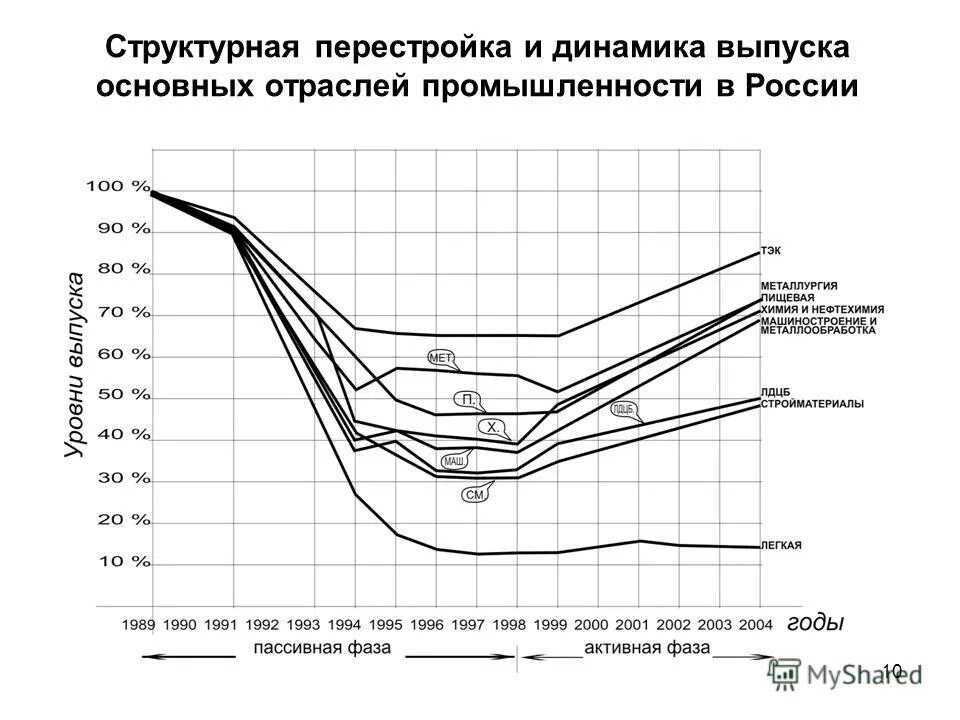 проблемы структурной перестройки экономики россии. перестройка структуры экономики. основные направления структурной перестройки экономики россии. перестройка структуры экономики. причины перехода к интенсивному типу производства.