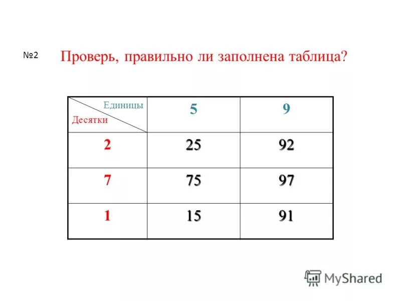 Таблица на 25 ячеек. В каждую клетку таблицы 5 5. В каждую клетку таблицы 5 5. Таблица клетки. Расставь в таблице 3 на3 клет.