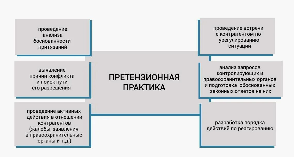 Проведение исковой работы. Претензионная работа. ведение претензионной работы. организация претензионно-исковой работы. организация и ведение претензионной работы.