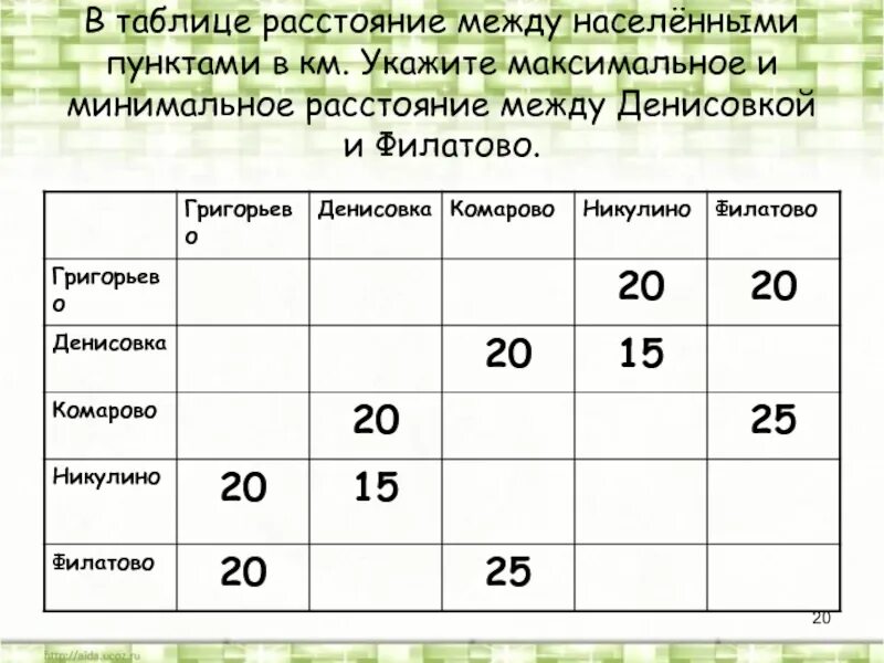 Километры между населенными пунктами. Расстояние между населенными пунктами. Таблица расстояний. В таблице представлено расстояние между населенными пунктами. Максимальный и минимальный.