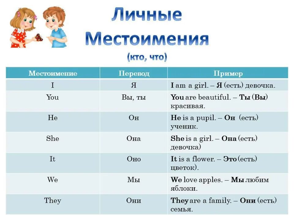 Местоимения в английском с транскрипцией. Личные местоимения в английском языке. как пишутся местоимения в английском языке. таблица местоимений англ яз. личное местоимение в английском языке.