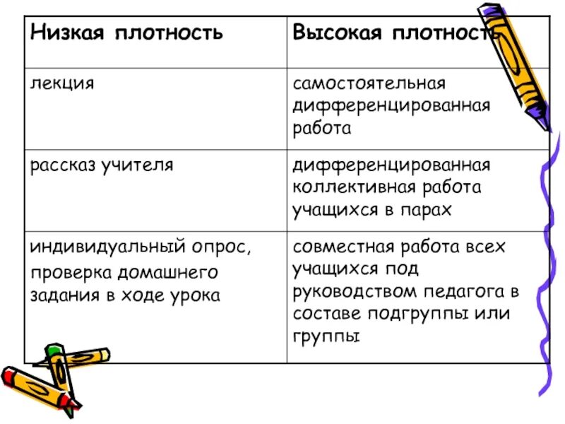 Куда плотный. Низкая плотность. Высокая плотность. Плотность информации. Низкая плотность схема.