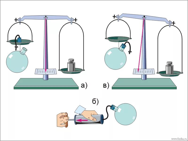 На весах уравновесили легкий стеклянный шарик. Эксперименты по физике. Опыт взвешивание воздуха. Шар для взвешивания воздуха физика. Вес воздуха опыт.
