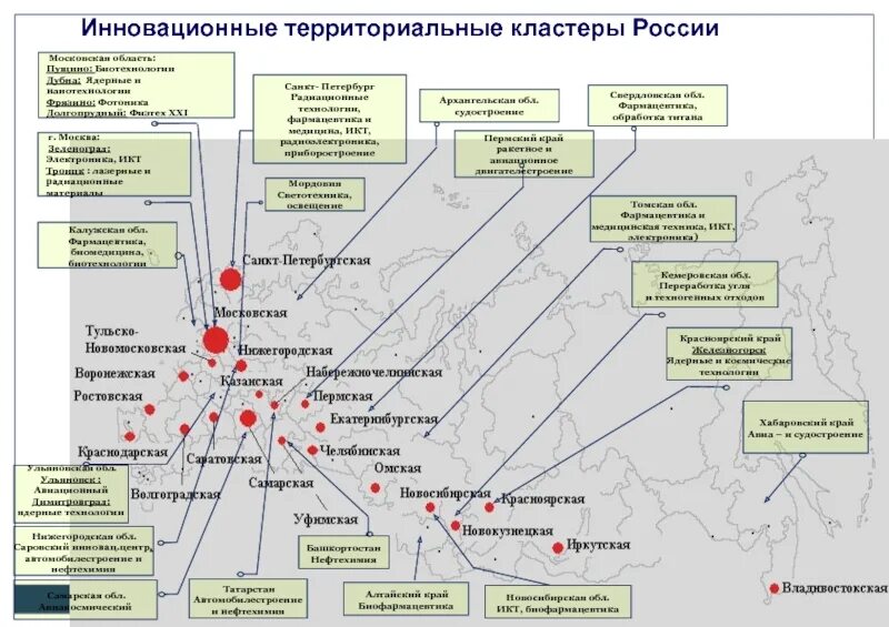 Кластер Россия. Карта инновационных кластеров России. Инновационные кластеры в России. Кластер Российская Федерация. Радиация спб