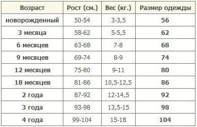 Сколько прибавляют в весе новорожденные дети. Нормы ВОЗ Дуэт душ Grid lines